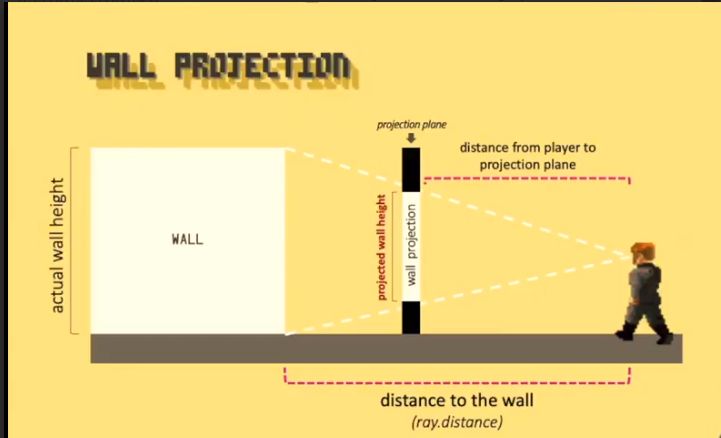 Minimap & Player Position